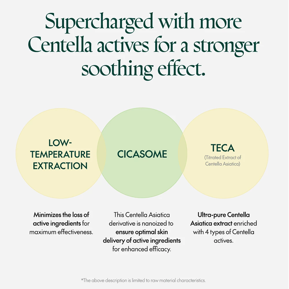PURITO Wonder Releaf Ser pentru Fata Centella Unscented - Calmare Rapida si Hidratare, 60 ml