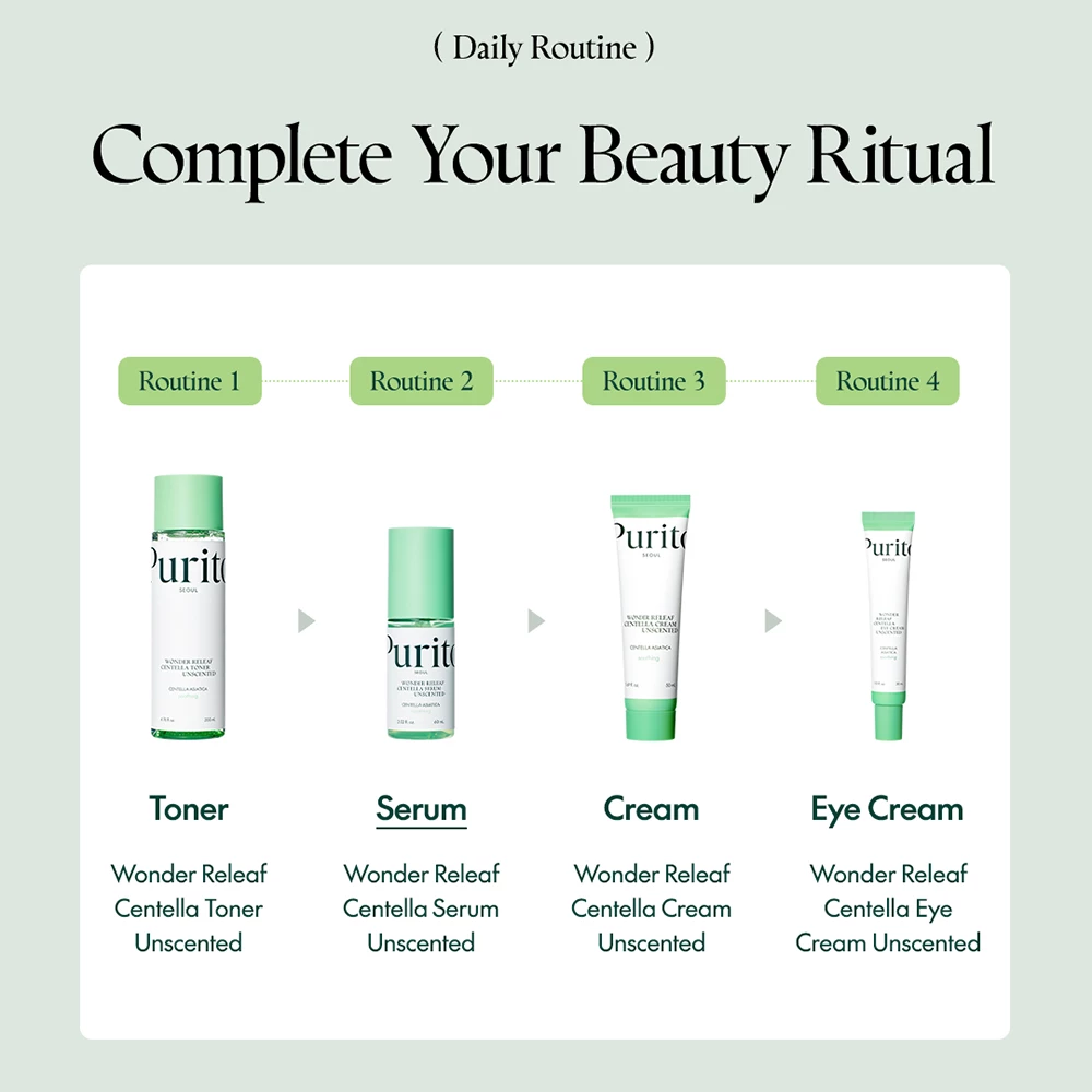 PURITO Wonder Releaf Ser pentru Fata Centella Unscented - Calmare Rapida si Hidratare, 60 ml