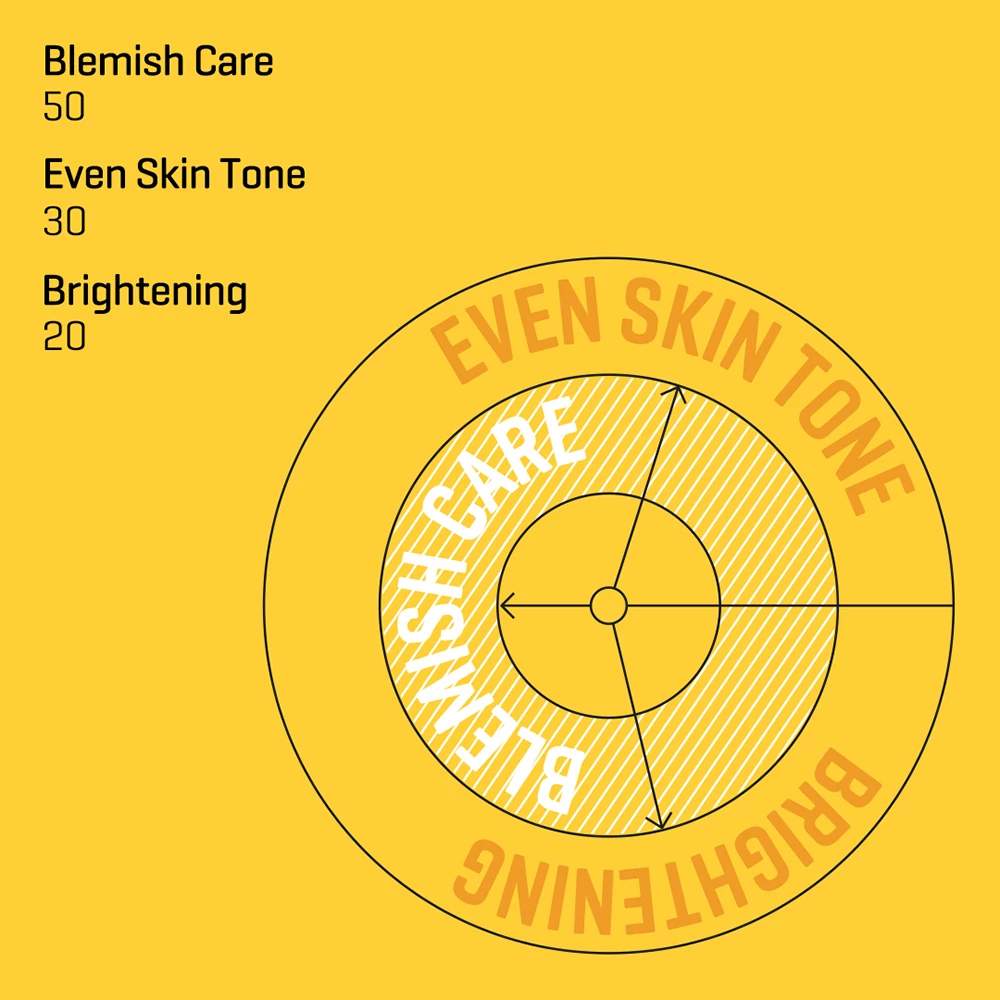 SOME BY MI Yuja Niacin Anti-Blemish Serum ser de fata - uniformizare si luminozitate si hidratare, 50 ml