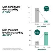 SOME BY MI Aha-Bha-Pha 30 Days Miracle Serum ser - hidratare si purificare si prospetime, 50 ml