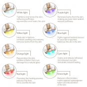 GESKE Anti-Aging Skin Renewer 9 in 1 - Aparat multifunctional 9 in 1 cu microcurent, lumina LED si tehnologie RF, pentru tonifiere rapida, regenerarea pielii si efect anti-aging avansat - Green