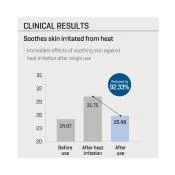 SOME BY MI Beta Panthenol Repair Daily Mask Masca de fata - hidratare si calmare si luminozitate, 30 buc