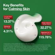 ANUA Heartleaf Centella Red Spot, 30 gr - Crema de fata formulata cu Centella Asiatica si pantenol, care contribuie la calmarea zonelor sensibilizate si la mentinerea barierei cutanate