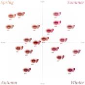 LAKA Maxi Glayer Tint nuantator Kaya - stralucire si luminozitate, 3.8 gr