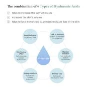 Dr. Althea Multi-Action Infusion Serum Ser de fata - Hidratare Profunda si Luminozitate, 30 ml