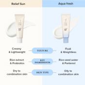 Beauty of Joseon Relief Sun Aqua-fresh Rice + B5 – Cremă de Față cu SPF 50+ PA++++, 50 ml | Hidratare și Protecție Solară