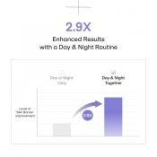 DR.NINETEEN Sensinical Day&Night Ampoule 2x15 ml - Ser de fata formulat cu acid hialuronic si pantenol, care contribuie la hidratarea pielii sensibile si la metinerea barierei cutanate
