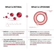 KSECRET Seoul 1988 Crema de ochi Retinal Liposome 4% - Antirid Intensiv si Iluminare, 30 ml